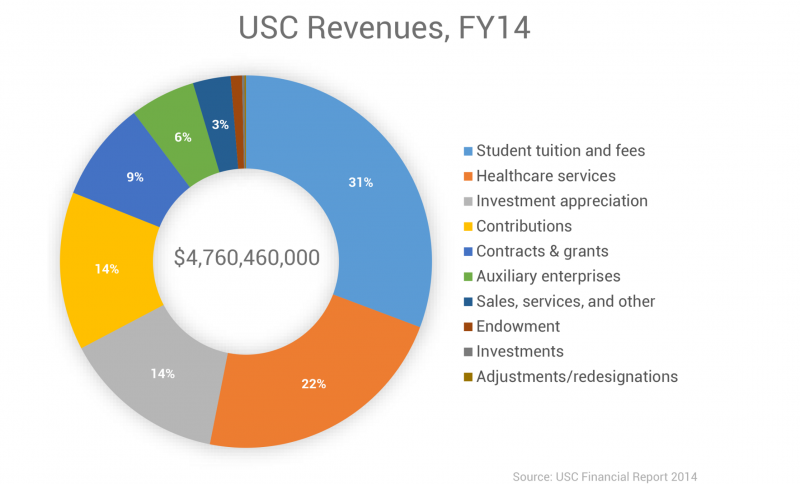 Deconstructed: Tuition, Endowments and Educational Justice